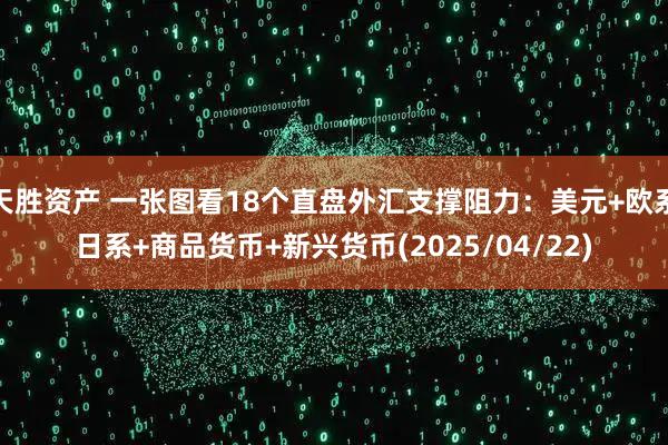 天胜资产 一张图看18个直盘外汇支撑阻力：美元+欧系日系+商品货币+新兴货币(2025/04/22)